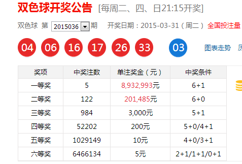 揭秘中彩论坛，双色球预测的最准确专家