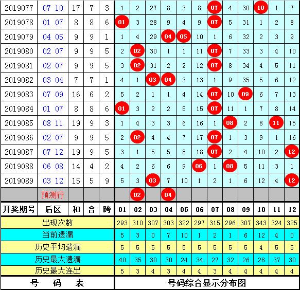 2011年双色球090期，梦想与奇迹的碰撞