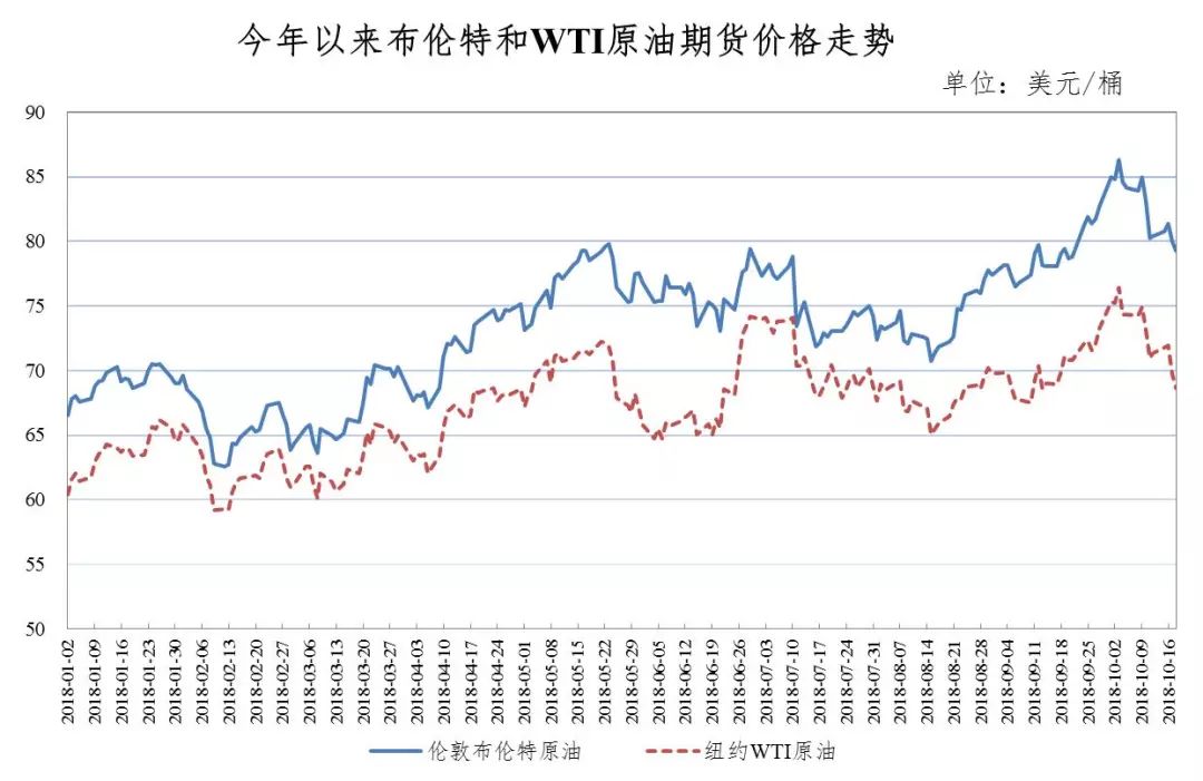 市场动态与影响因素