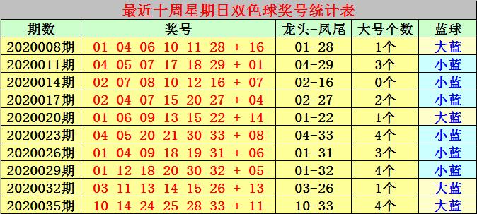 2020037期双色球，梦想与幸运的碰撞