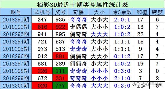 福彩社区