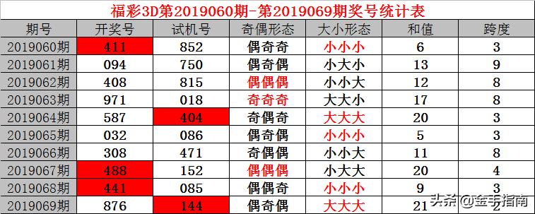 试机号后的专家预测，揭秘彩票背后的数字逻辑