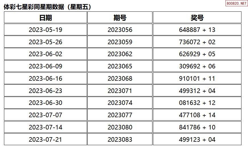 七星彩走势图深度解析，洞悉数字规律，提升中奖概率