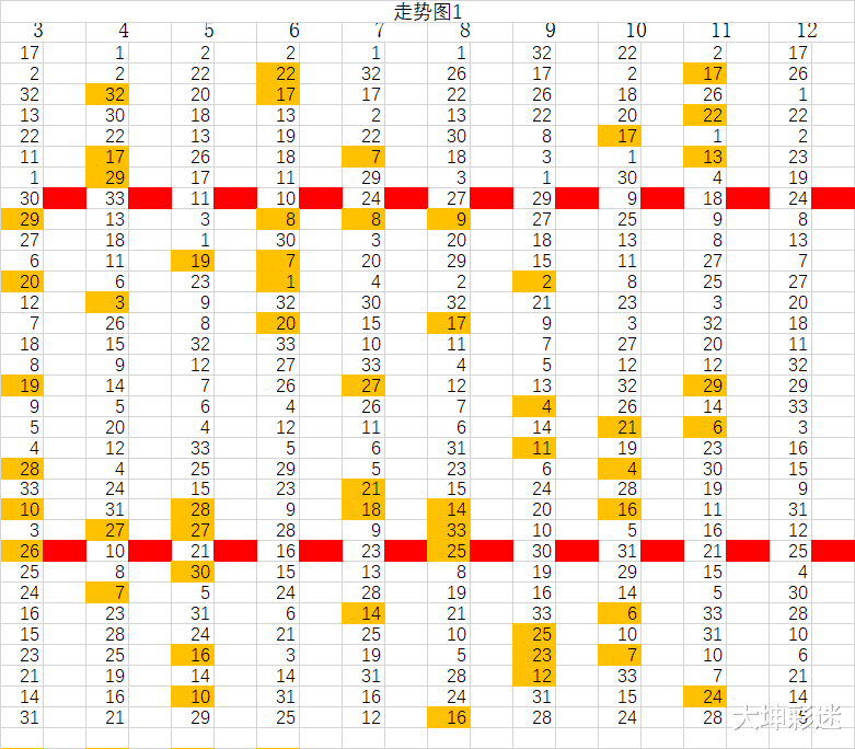 探索双色球，基本走势图待连线中的奥秘