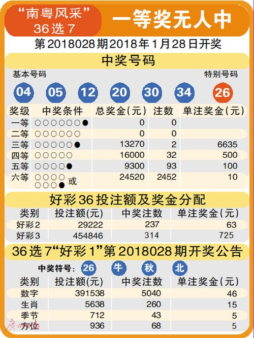 3D试机号口诀与杀号技巧，揭秘彩票中的数字艺术