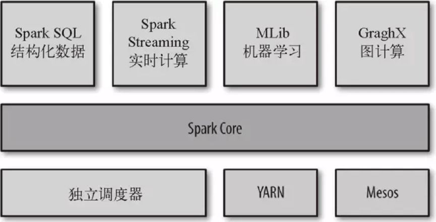 查大数据，从入门到精通的全面指南