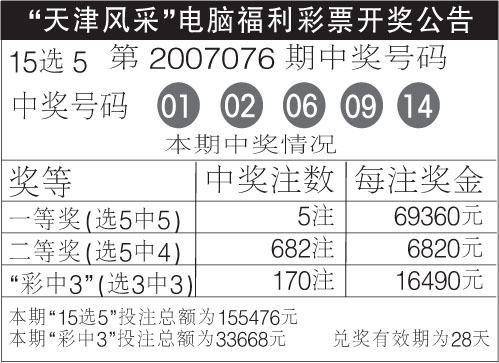 今日揭晓，15选5开奖号码查询全解析