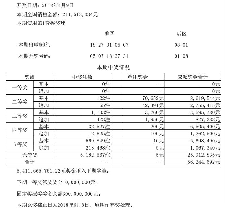 澳门近十五期开奖记录，透视彩票市场的风云变幻