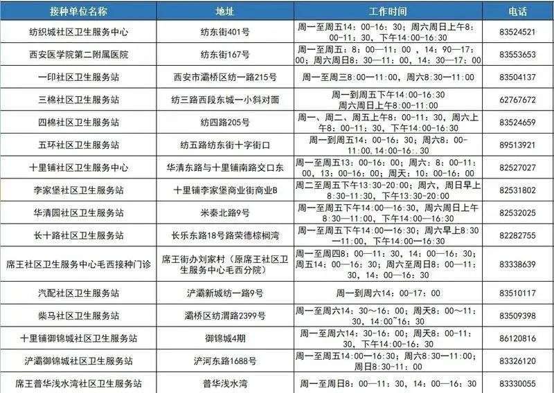 宝鸡市今日确诊病例详细轨迹公布，共筑防疫屏障，守护健康家园