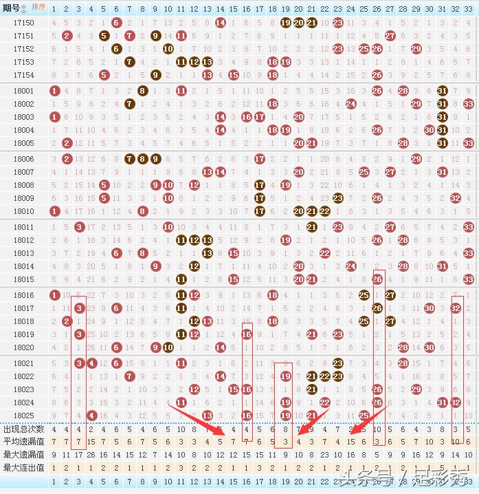 探索双色球98期，揭秘下期开奖时间与选号技巧