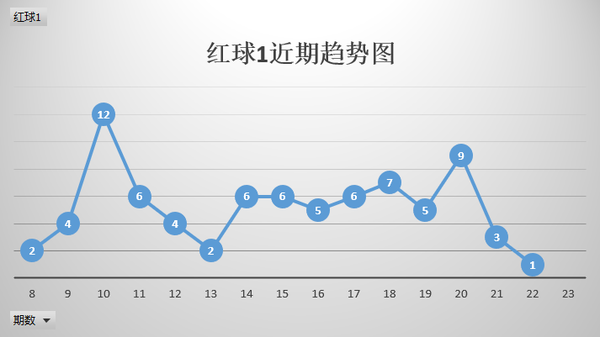 探索双色球同尾走线图表的奥秘