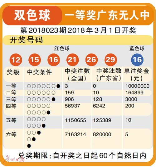 今日双色球开奖结果查询，揭秘幸运数字的奥秘