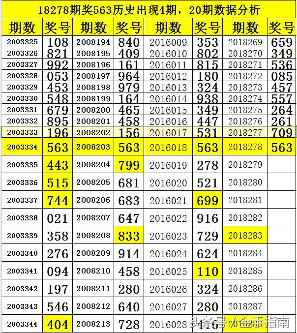 3D彩票近期走势图深度解析，500期数据背后的秘密