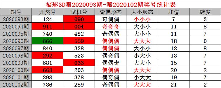 3D试机号100历史开奖结果，揭秘数字背后的规律与趋势