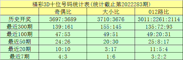 3D试机号916，历史开奖结果与数据分析