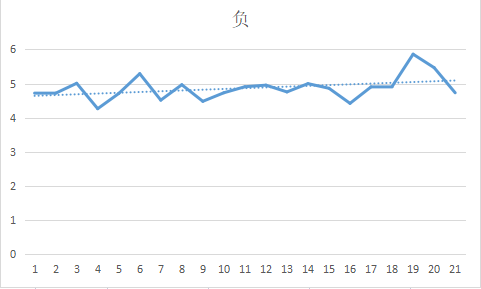 数字奥秘 第5页