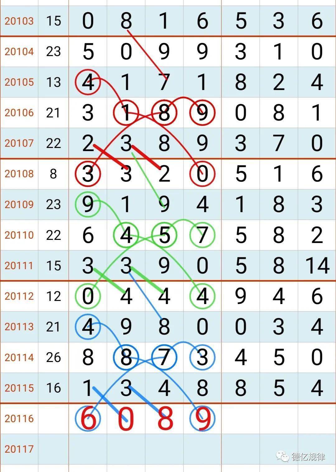 七星彩最新开奖号排列五，揭秘数字背后的奥秘与乐趣