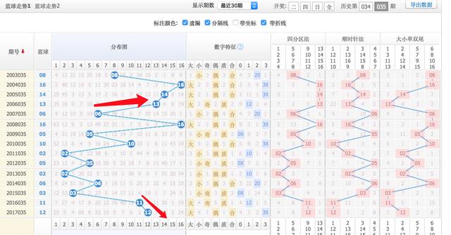 解析双色球基透基本走势图，洞悉数字背后的奥秘