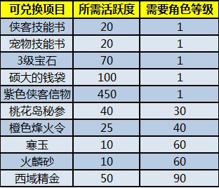 天天盈球双色球，最新版本更新内容深度解析