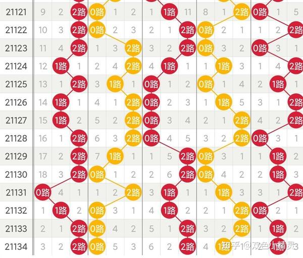 大乐透100期走势图新浪版深度解析，历史数据、趋势分析与未来预测