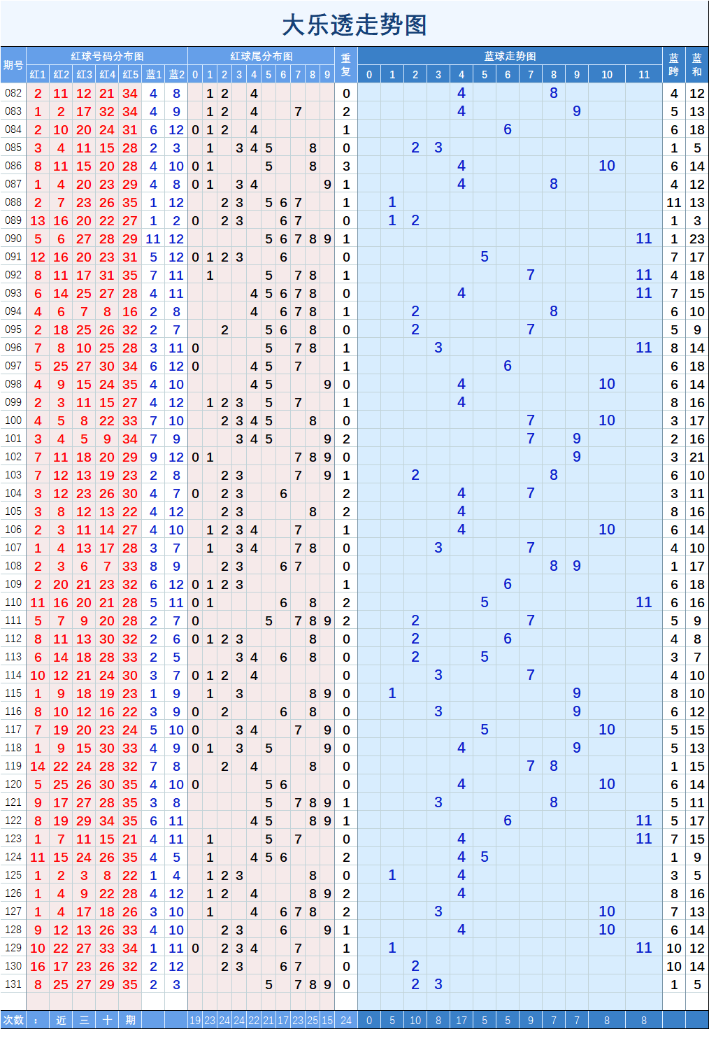 探索大乐透基本走势图与预测的奥秘