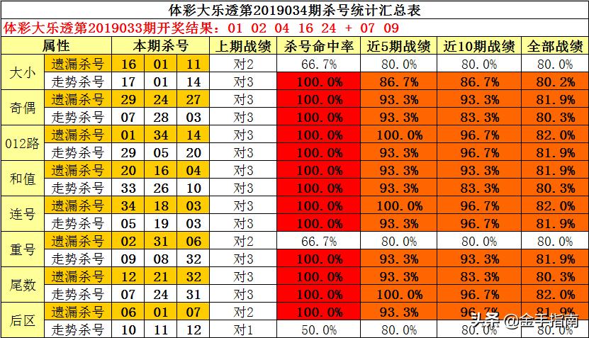 超级大乐透360杀号，理性与智慧的双重较量