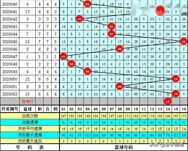 实战攻略