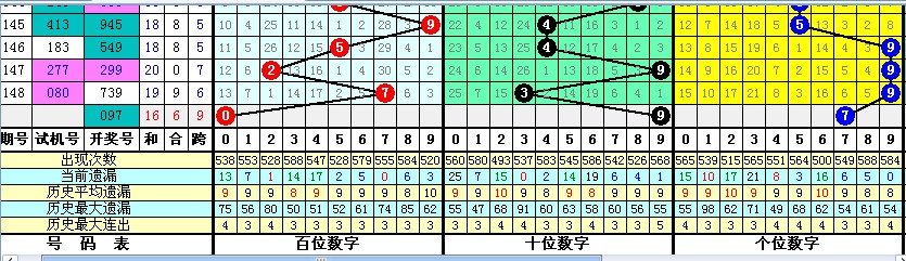 今日3D预测，专家视角下的号码精选策略