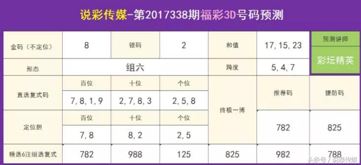 3D试机号与今晚金码号，揭秘彩票背后的数字游戏