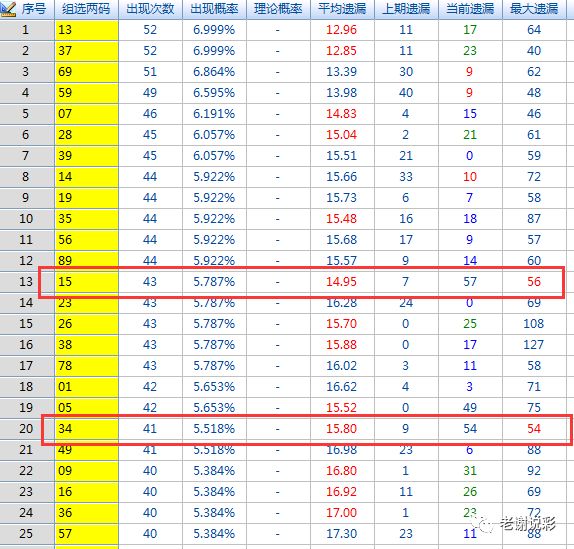 3D试机号，解读其标记形式与意义