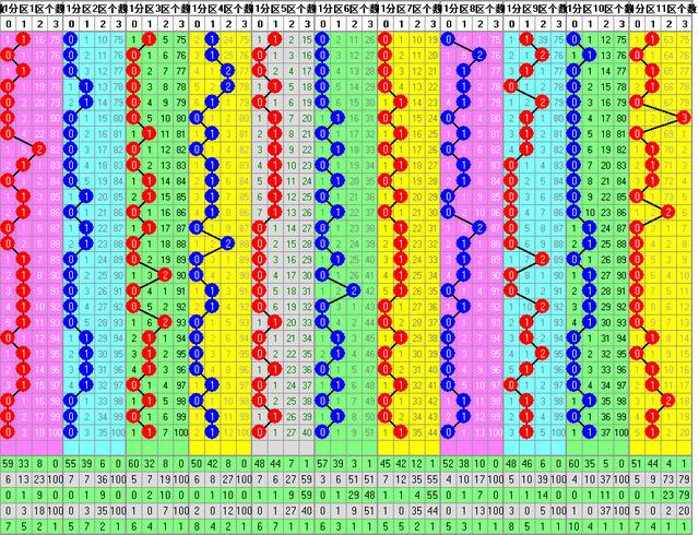 2046新澳天天开奖