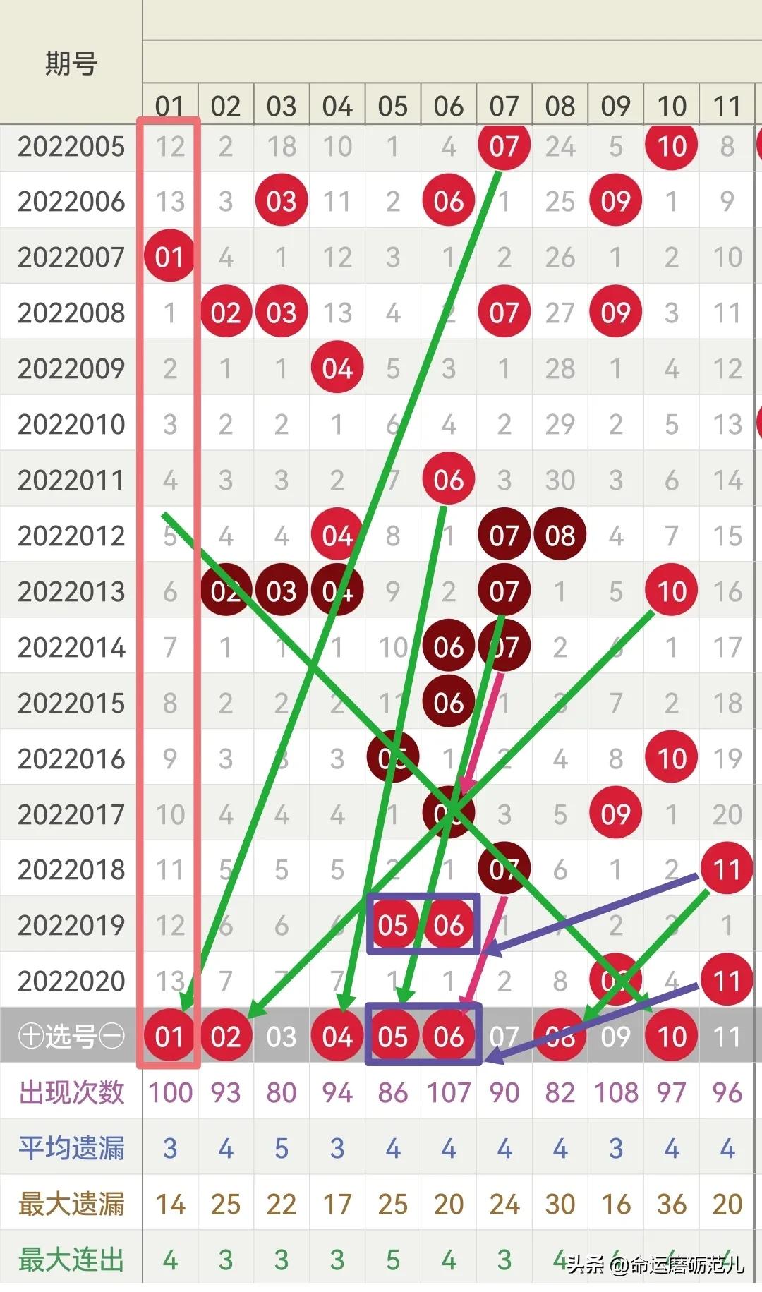 2022年首期双色球开奖结果深度解析，2022001期揭秘