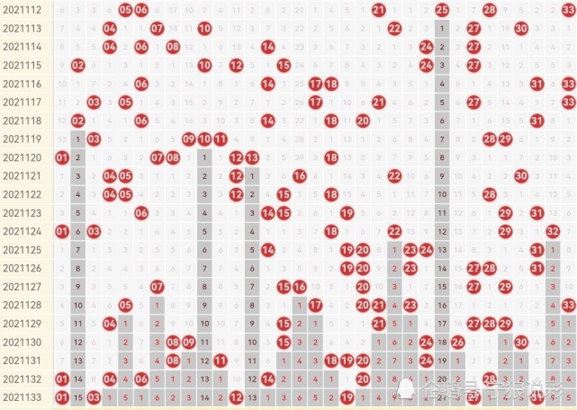 2021年双色球第131期开奖结果深度解析与号码查询指南