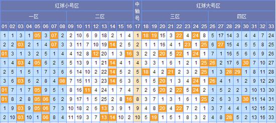 双色球近20期开奖号码全记录与趋势分析