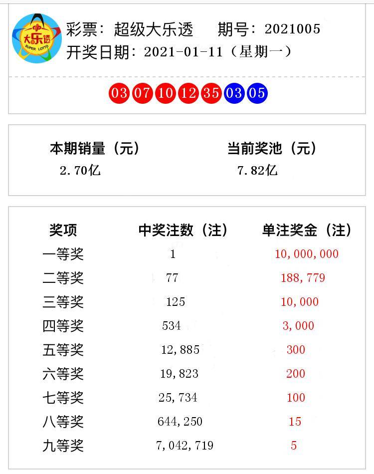 2021005期3D开奖结果查询，揭秘数字背后的幸运与期待