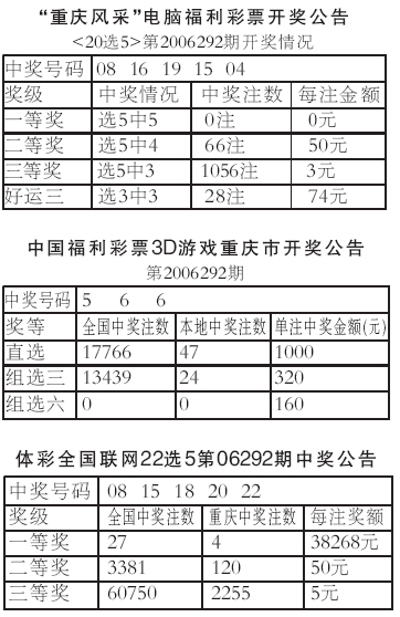 重庆时时开奖，今日记录与彩民心声