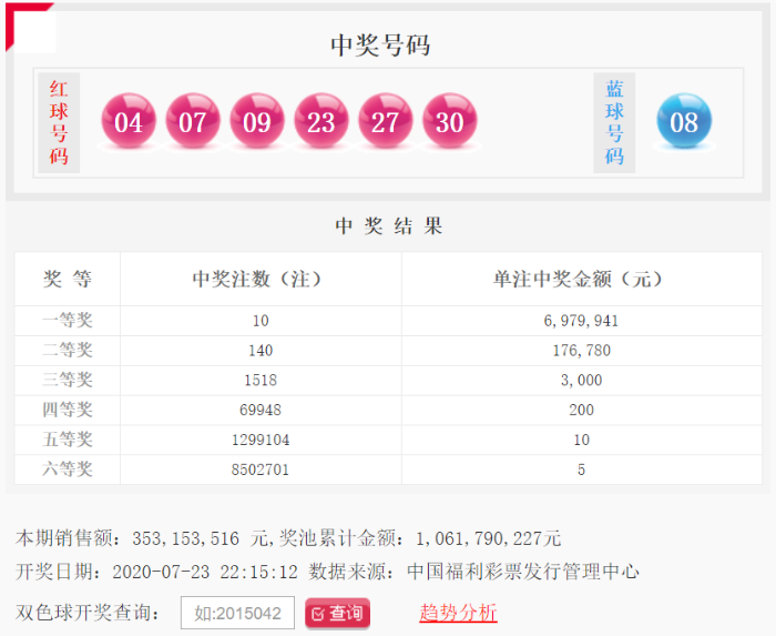 2020098期双色球开奖号码，梦想与幸运的碰撞