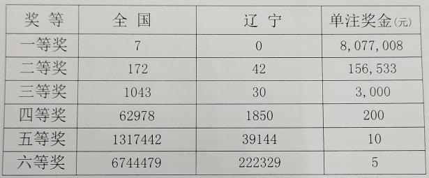 探秘中国福利彩票双色球2020098，梦想与现实的交汇点