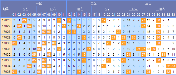 3D试机号出号口诀技巧全解析