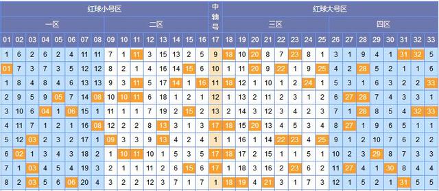 探索双色球125期历史开奖结果，揭秘数字背后的奥秘