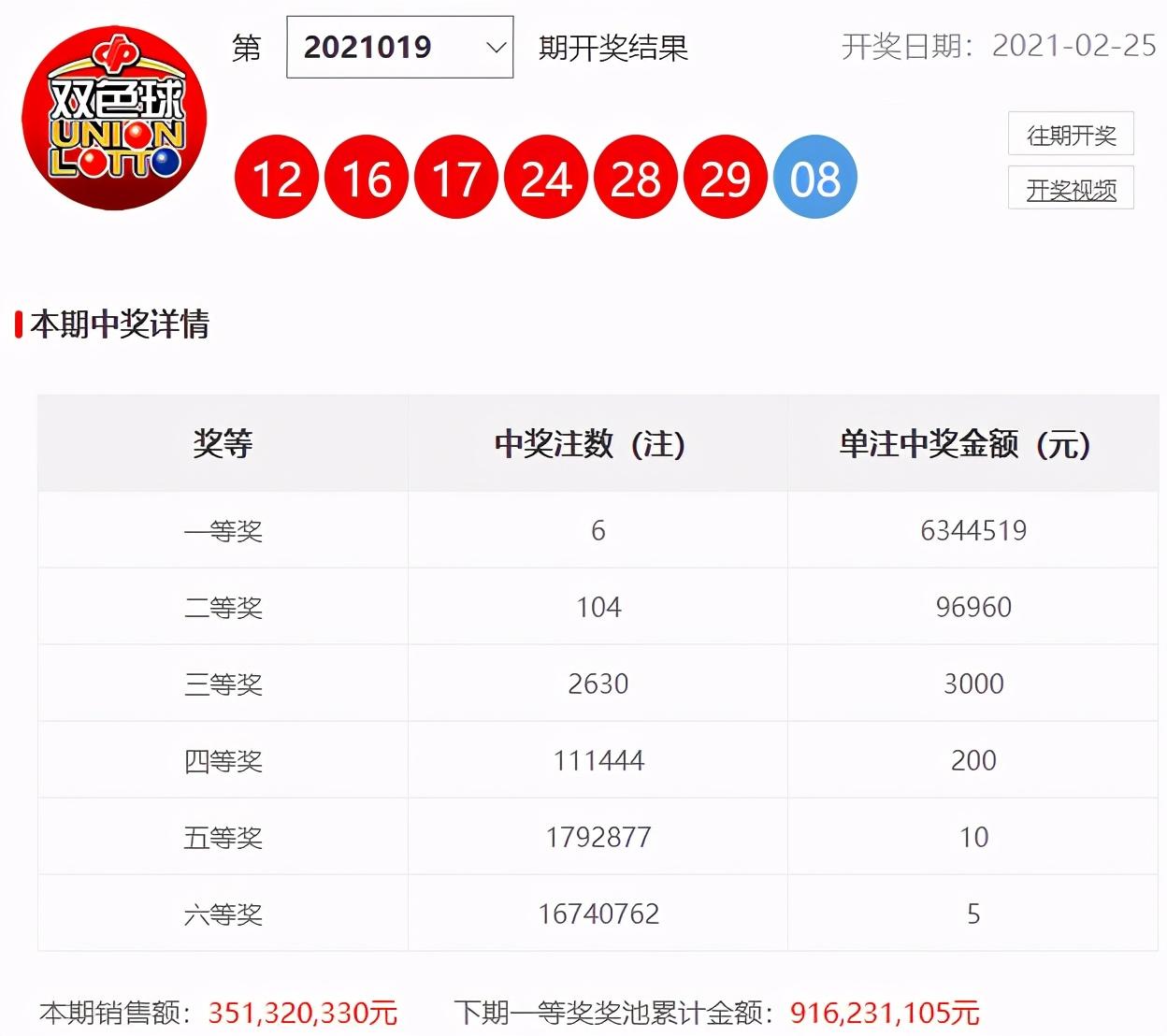 2021020期双色球开机号，揭秘幸运数字的奥秘