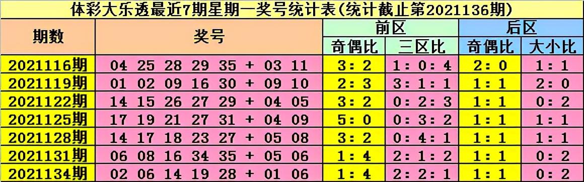 2021137期大乐透开奖结果，梦想与现实的碰撞