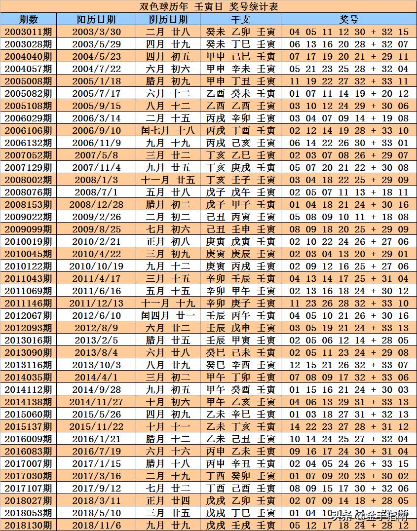 探索双色球151期开奖时间的奥秘与乐趣