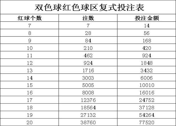 探索双色球复式投注的奥秘，复式计算器与中奖金额的深度解析