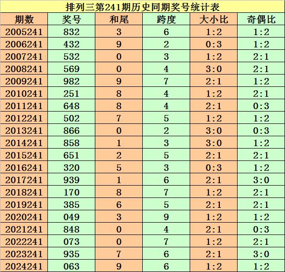 排列五，新浪彩票网上的数字游戏与策略分析