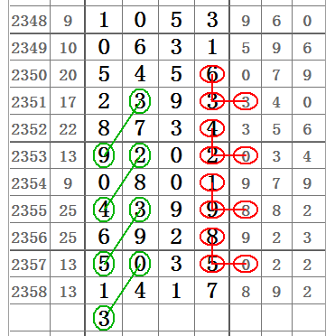 海南七星彩808论坛规律，揭秘数字背后的秘密