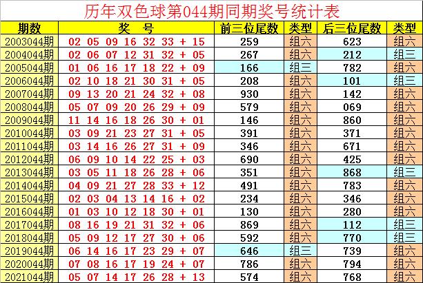 探索双色球130期开奖奇迹，揭秘数字背后的幸运密码