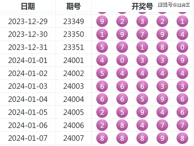 排列三跨度连线走势图专业版，解锁数字彩票的奥秘