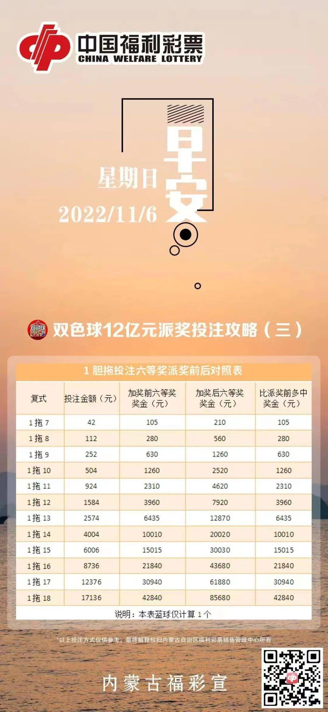 双色球2胆拖6投注策略解析，精准选号与成本考量