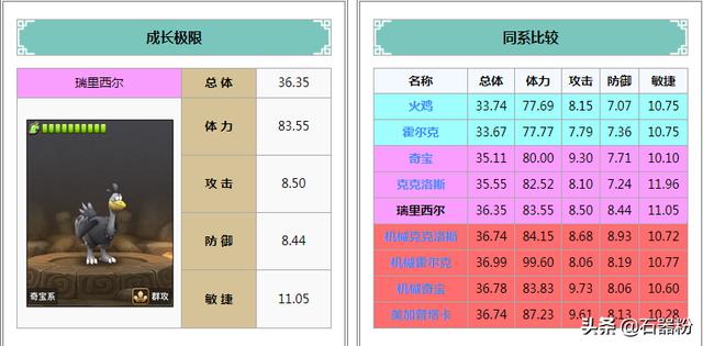 3D巅峰小哥，单双尾预测的奥秘与技巧